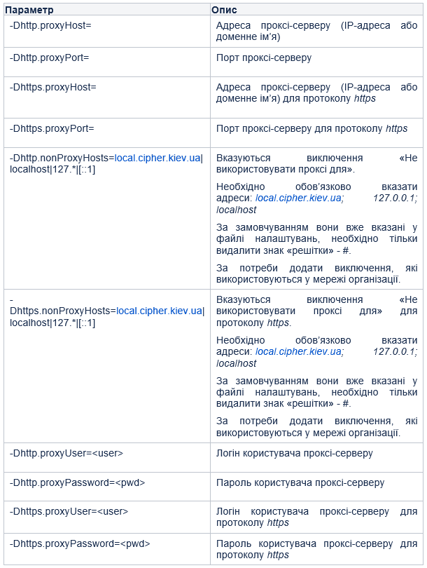Таблиця опису параметрів конфігураційного файлу Агента