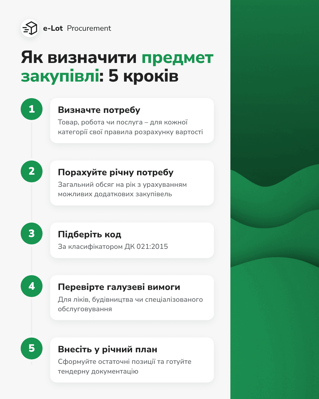 elot_infografika_algorytm_5_krokiv-2.png