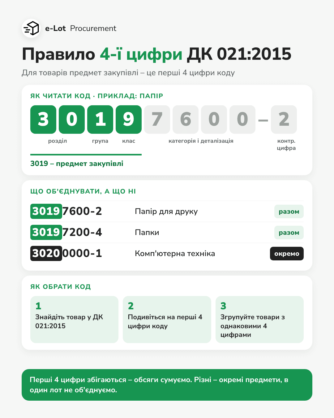 elot_infografika_pravylo_4_tsyfry.png
