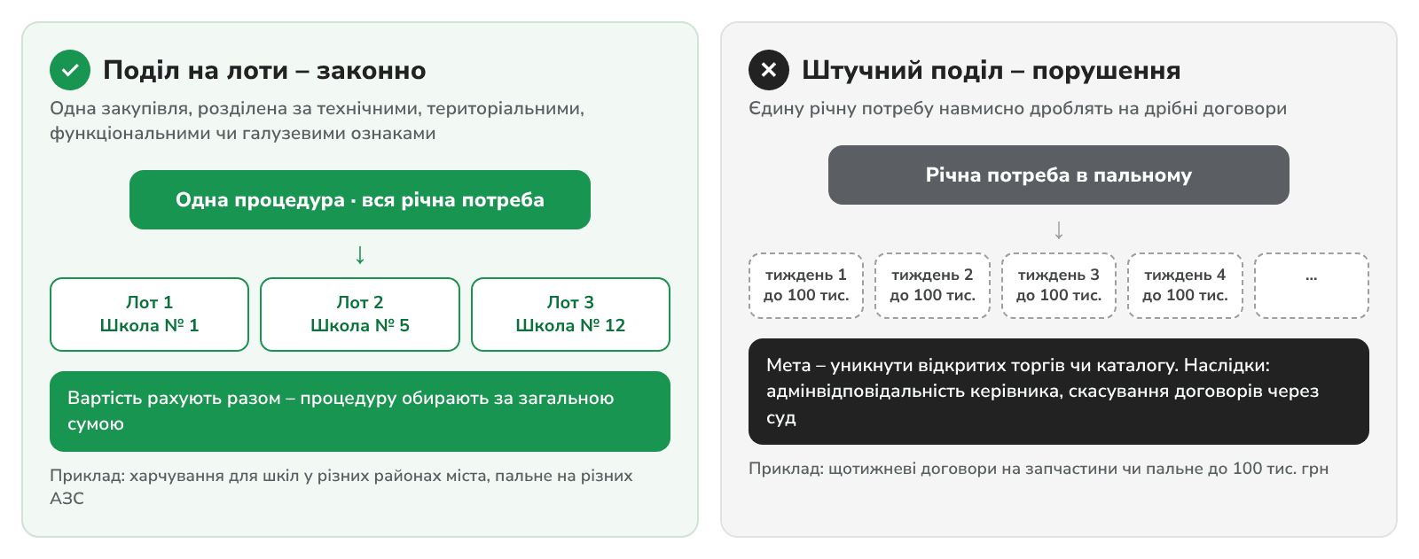 elot_skhema_loty_vs_shtuchnyi_podil.png
